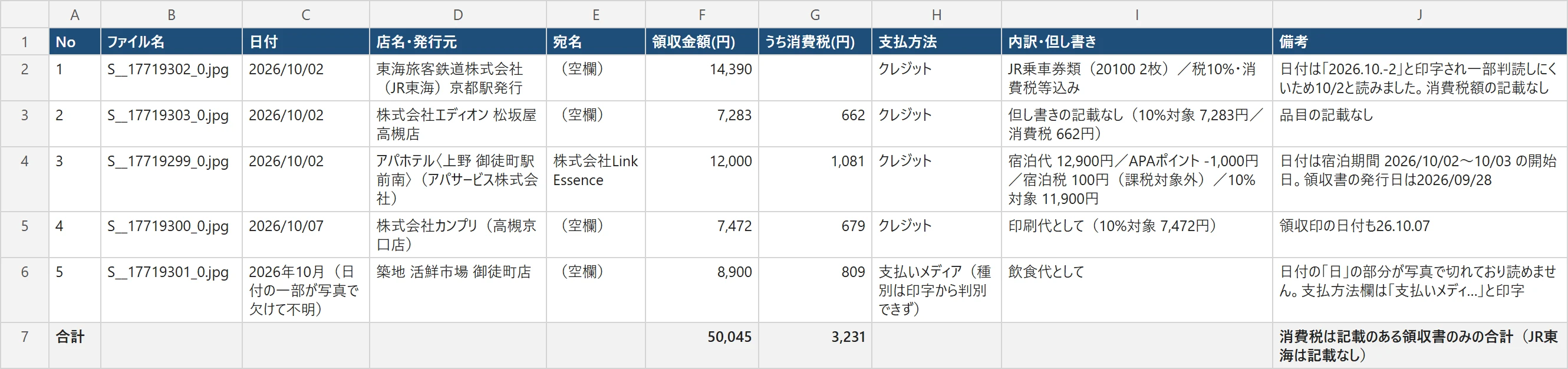 領収書の写真を AI が読んで経費の一覧（Excel）にするの出来上がり