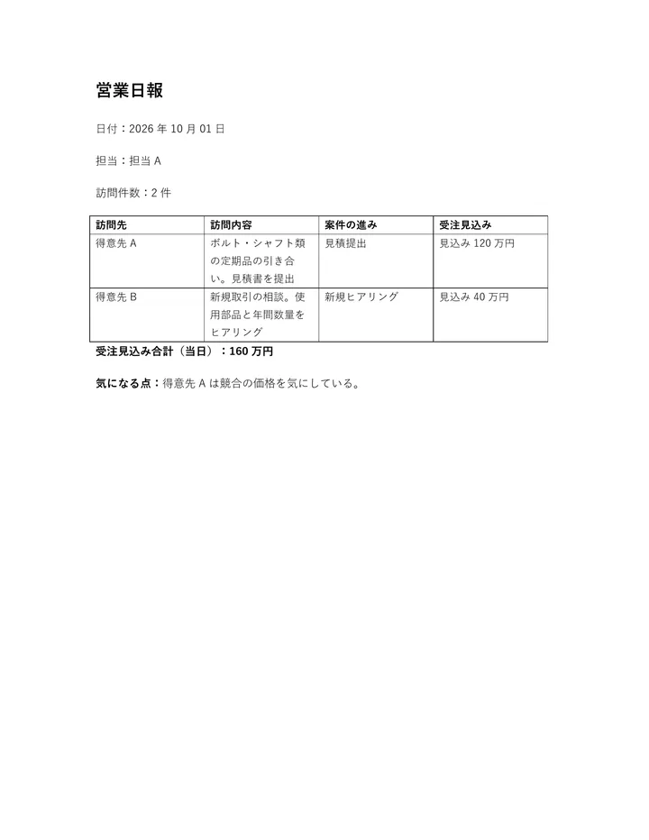 入れた日報10枚のうち1枚目(10月1日)