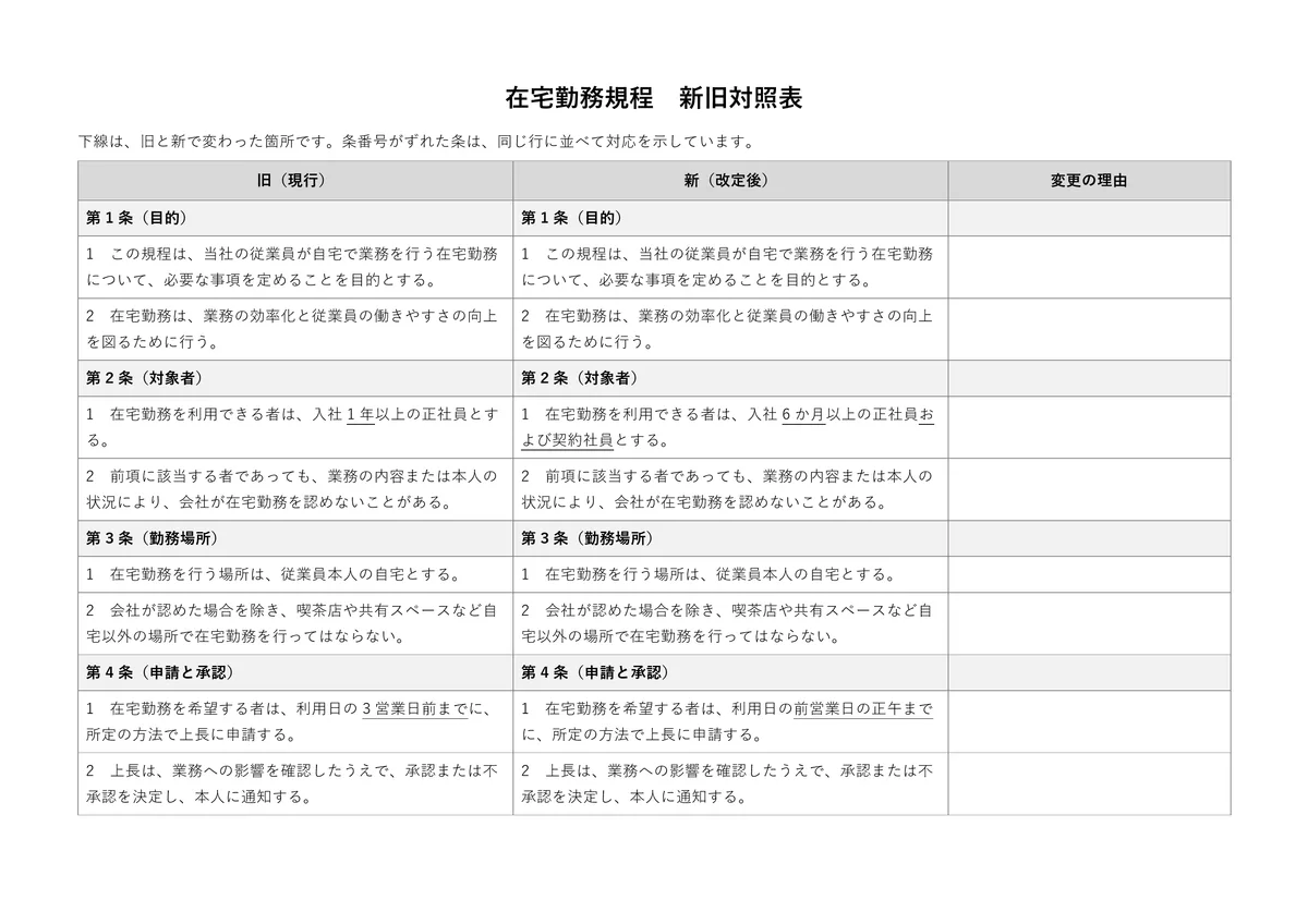 AI が作った在宅勤務規程の新旧対照表(Word・A4 横)の1ページ目
