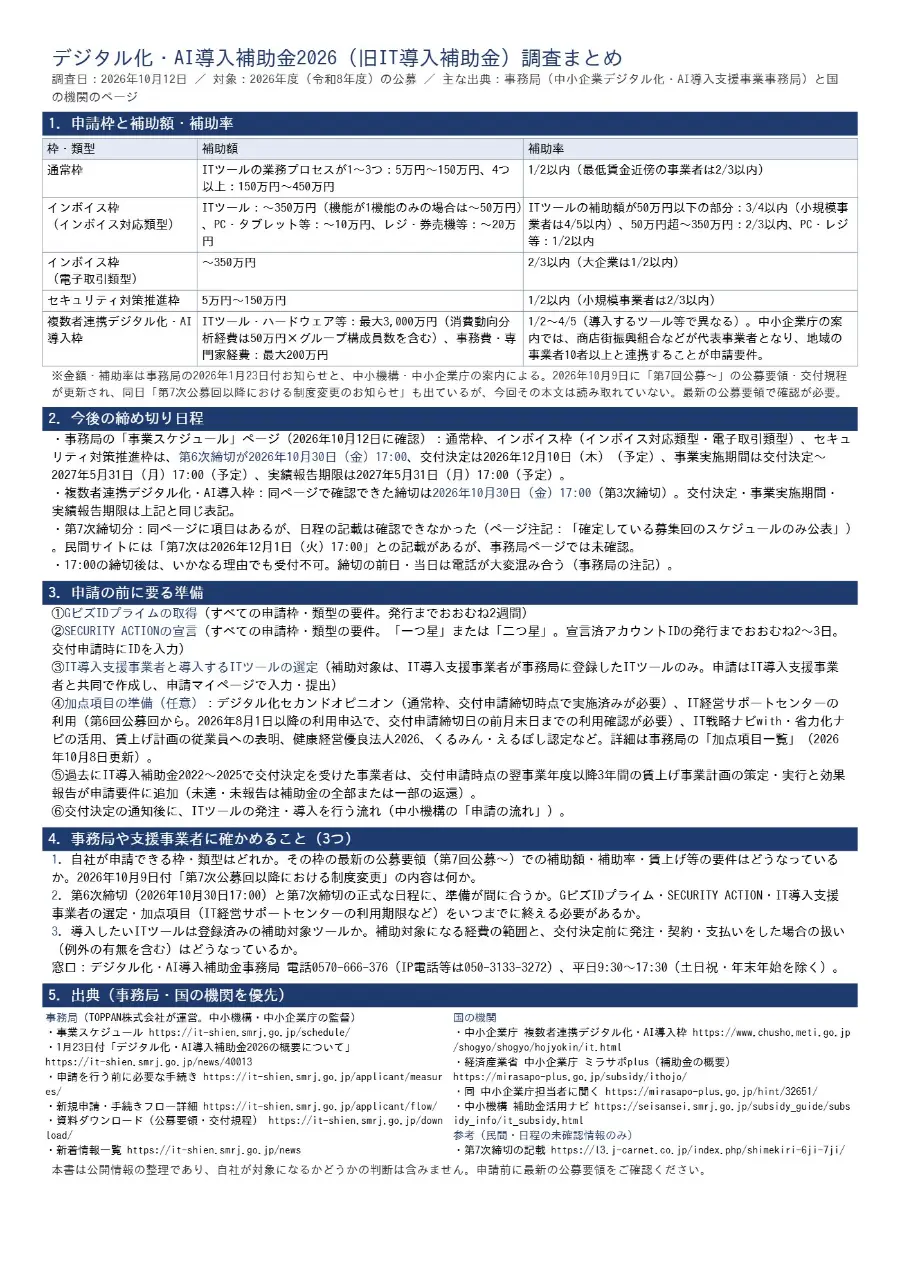 補助金を AI に調べさせるの出来上がり