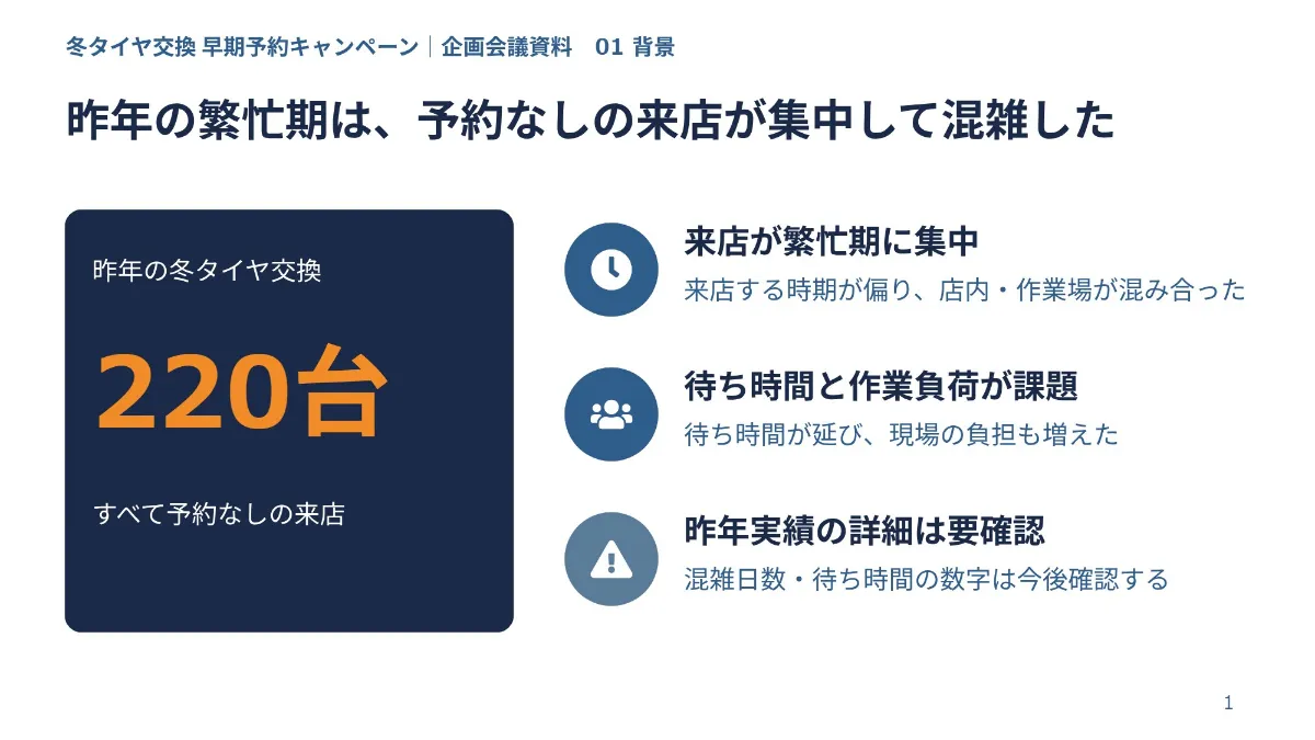 パワポの企画書を AI で作成の出来上がり