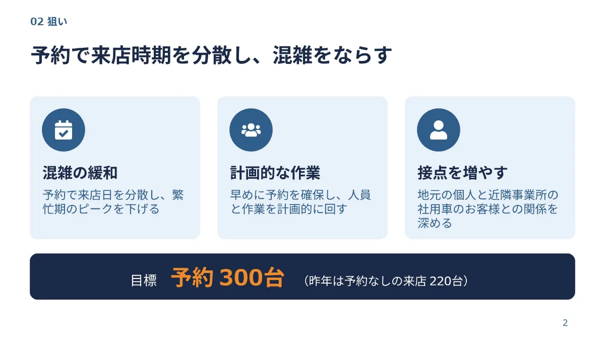 AI が作った企画書の2枚目