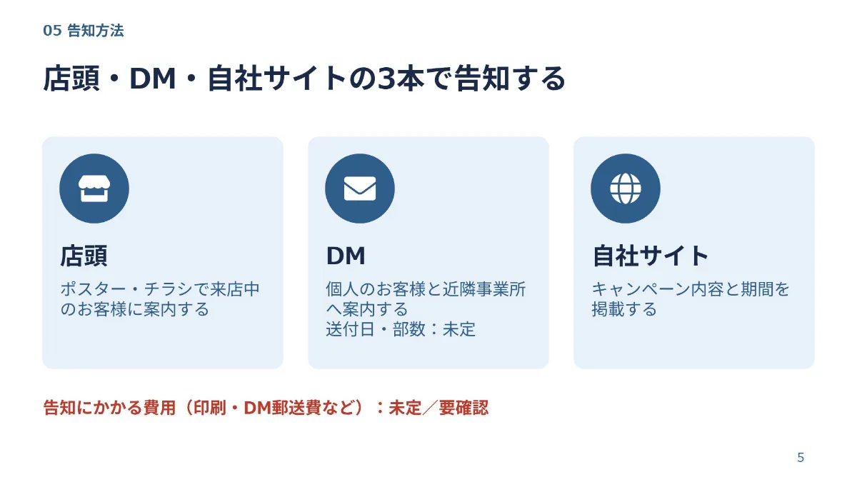 AI が作った企画書の5枚目