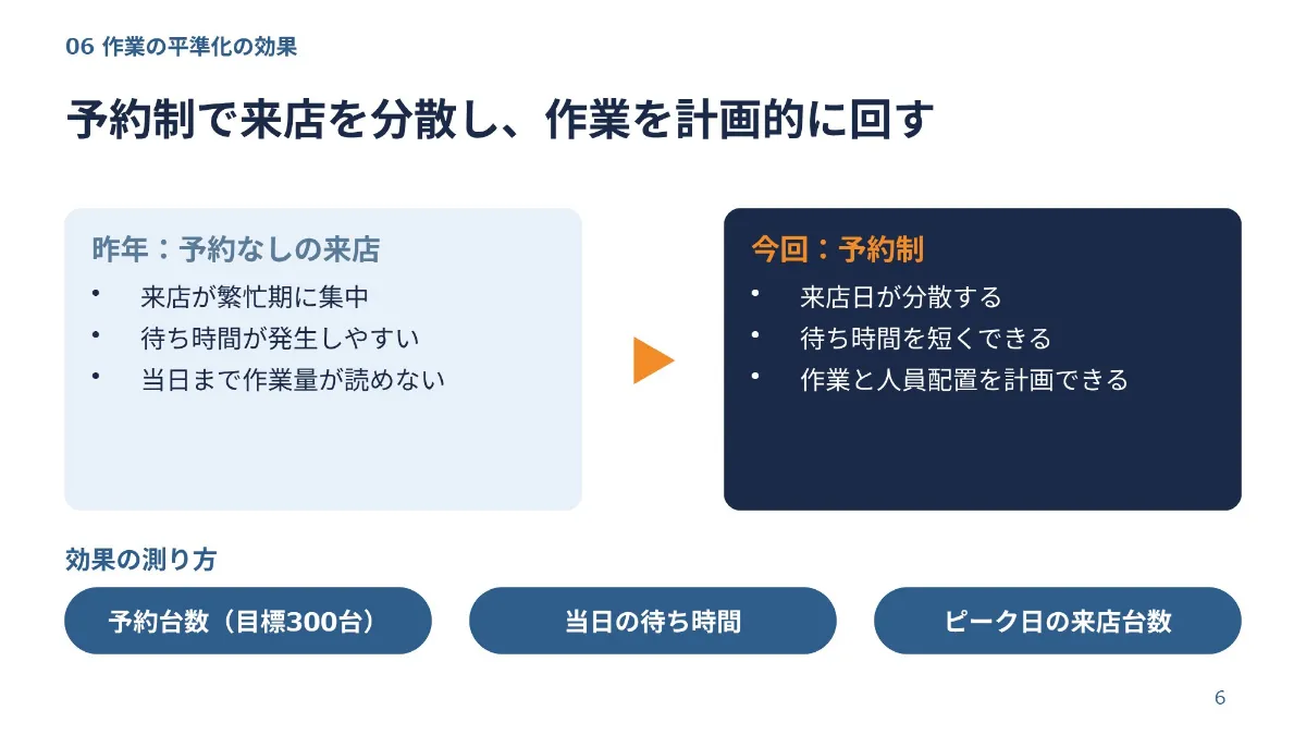 AI が作った企画書の6枚目