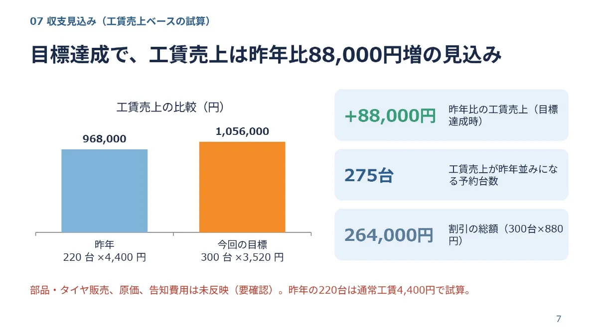 AI が作った企画書の7枚目