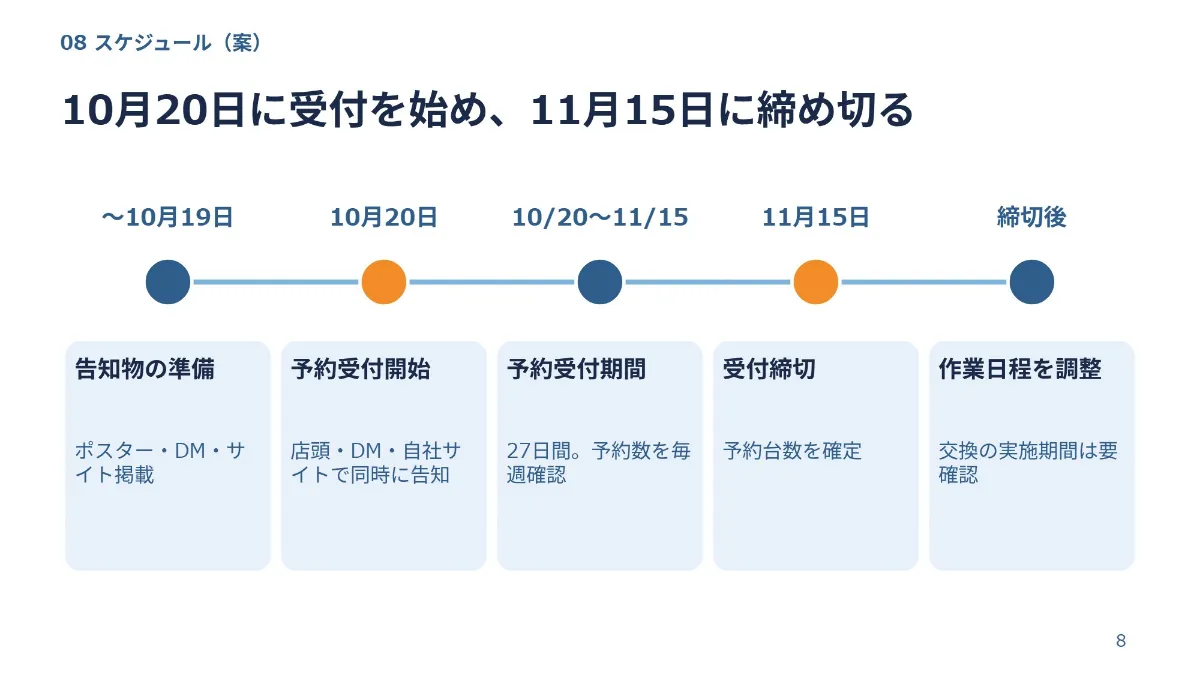 AI が作った企画書の8枚目