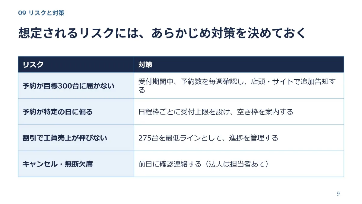 AI が作った企画書の9枚目