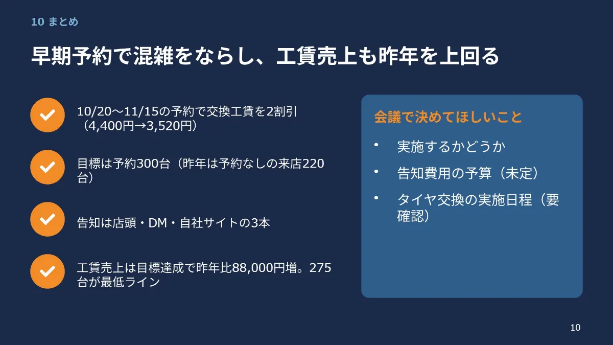 AI が作った企画書の10枚目